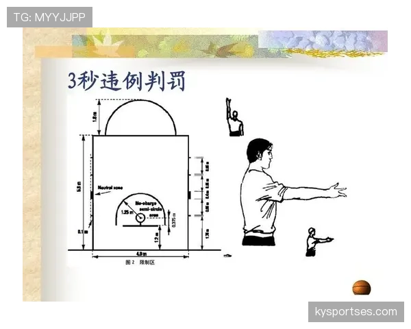 篮球发球规则有哪些限制，详解掷球入界的合法判定标准