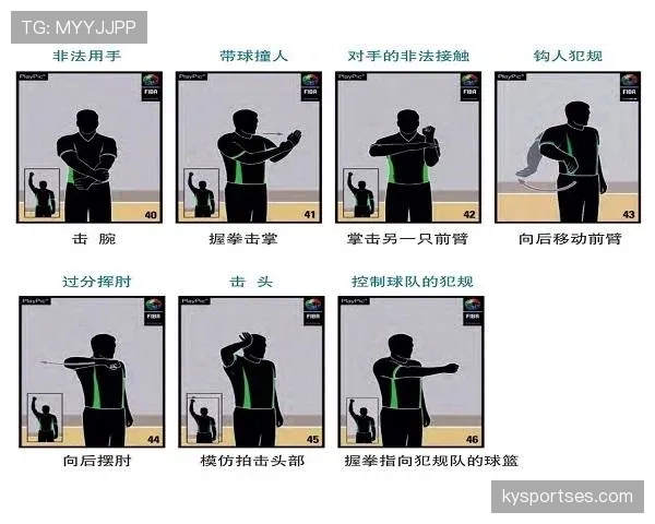 篮球规则深度解析：究竟什么是“双方犯规”及其判罚？