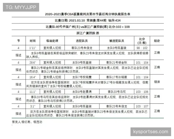 补时规则中裁判酌情判罚的关键条件与执行流程解析