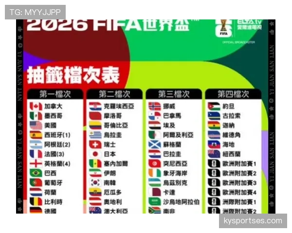 2026世界杯48队12小组赛制如何规定小组前两名怎么出线